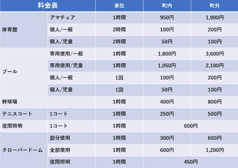 大朝B&G海洋センター料金表