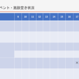 直近の予約状況