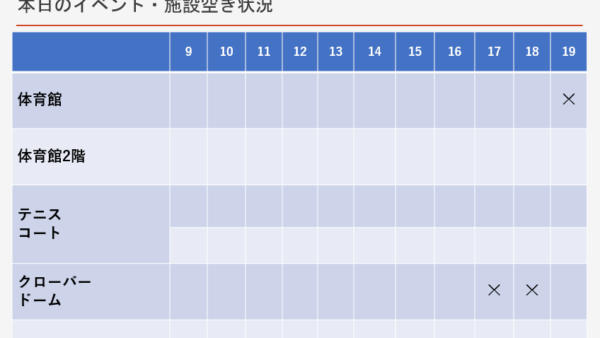 2024年10月以降の直近の定期的な予約状況について