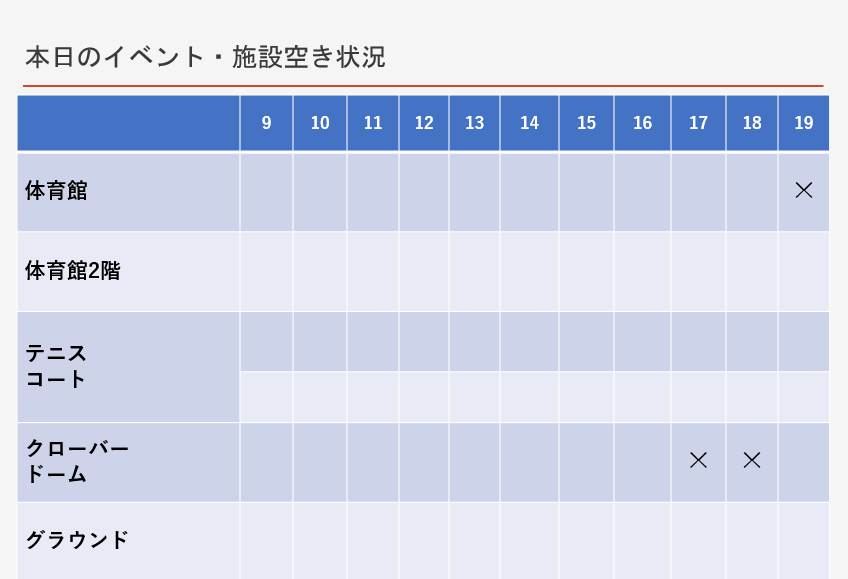 直近の予約状況